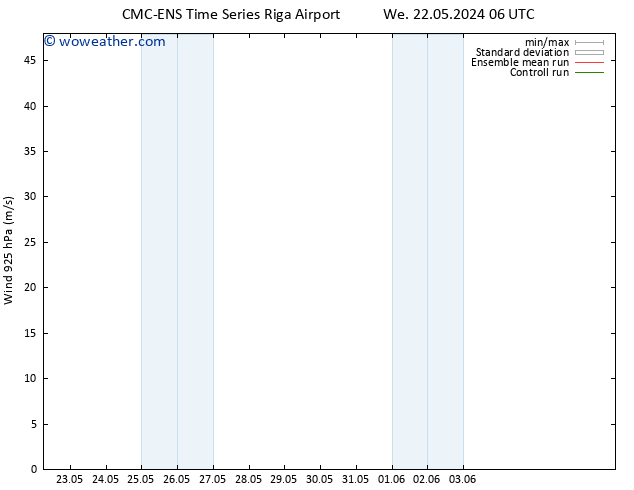 Wind 925 hPa CMC TS Mo 27.05.2024 00 UTC