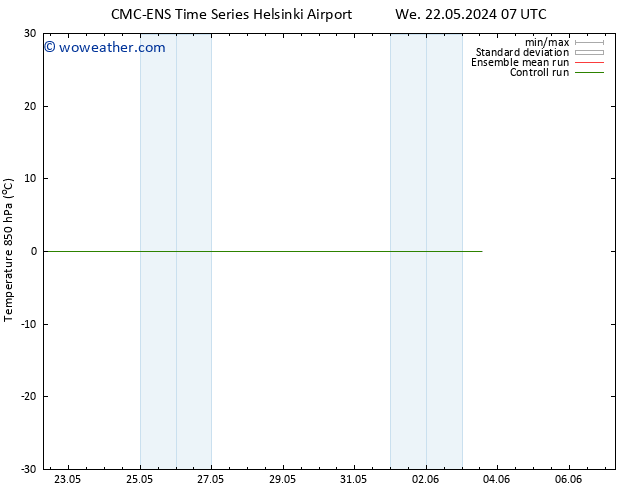Temp. 850 hPa CMC TS Fr 31.05.2024 07 UTC