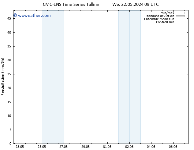 Precipitation CMC TS We 22.05.2024 21 UTC