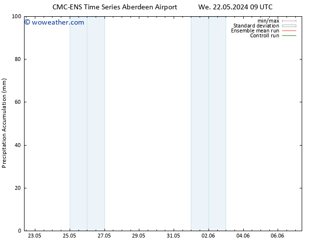 Precipitation accum. CMC TS Tu 28.05.2024 03 UTC