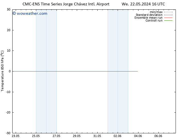 Temp. 850 hPa CMC TS Sa 01.06.2024 16 UTC
