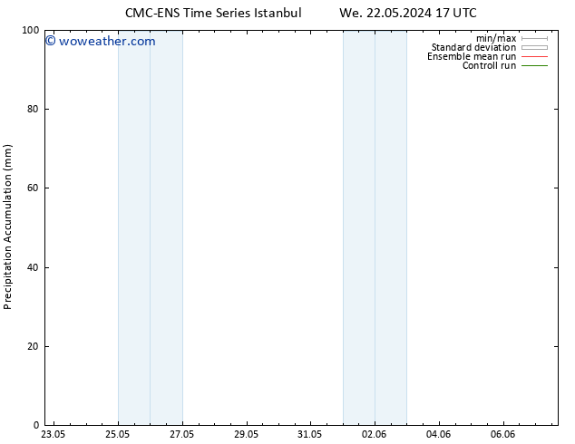 Precipitation accum. CMC TS Th 30.05.2024 11 UTC
