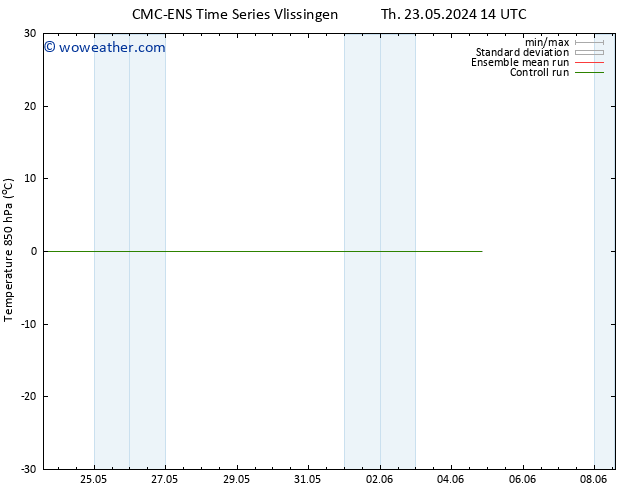 Temp. 850 hPa CMC TS Tu 04.06.2024 14 UTC