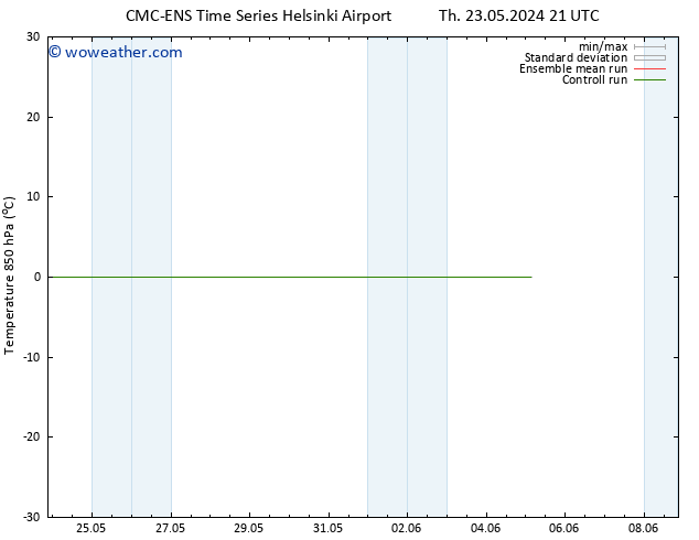 Temp. 850 hPa CMC TS Su 26.05.2024 09 UTC