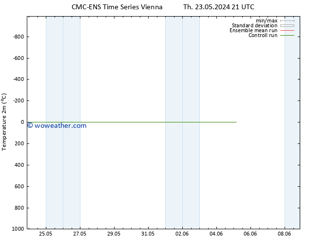 Temperature (2m) CMC TS Su 02.06.2024 21 UTC