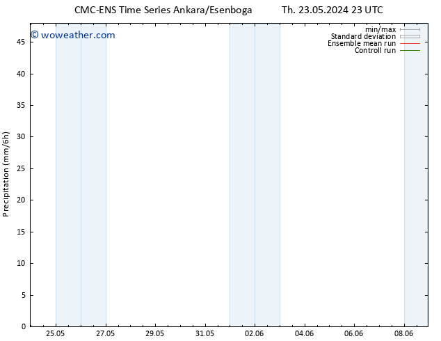 Precipitation CMC TS Fr 31.05.2024 11 UTC