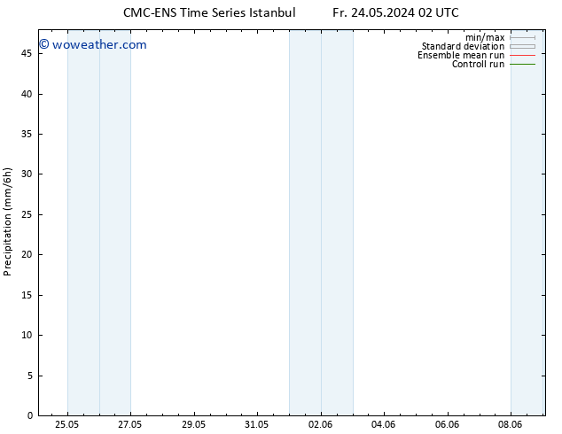 Precipitation CMC TS Fr 24.05.2024 08 UTC