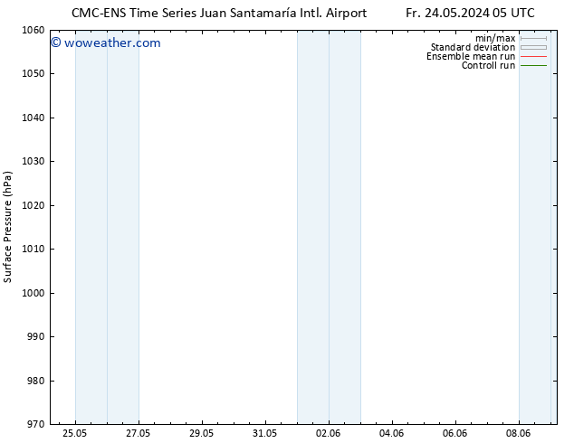 Surface pressure CMC TS Mo 27.05.2024 05 UTC