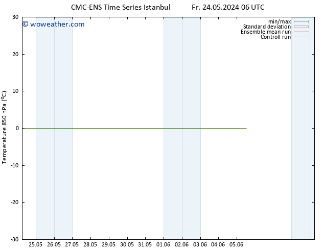 Temp. 850 hPa CMC TS Fr 24.05.2024 18 UTC