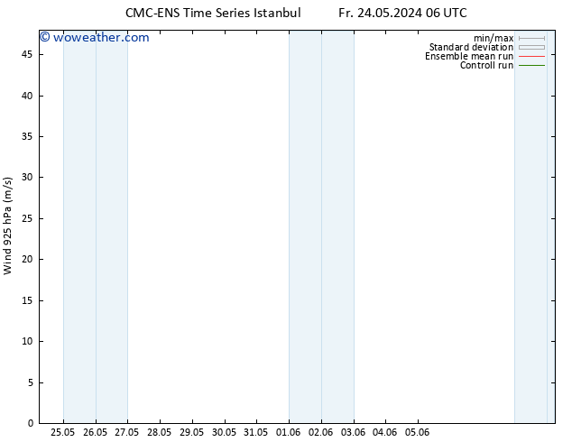 Wind 925 hPa CMC TS Th 30.05.2024 00 UTC