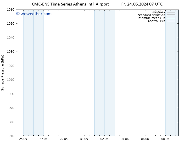 Surface pressure CMC TS Sa 25.05.2024 07 UTC