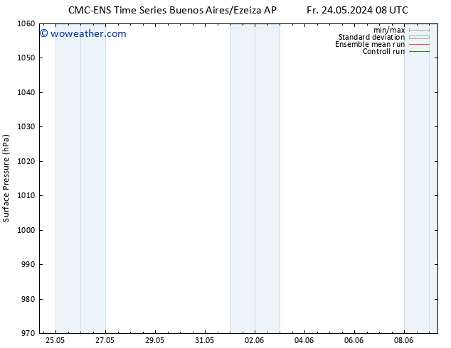 Surface pressure CMC TS Mo 27.05.2024 02 UTC