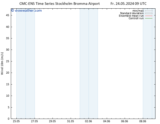 Surface wind CMC TS Fr 24.05.2024 15 UTC