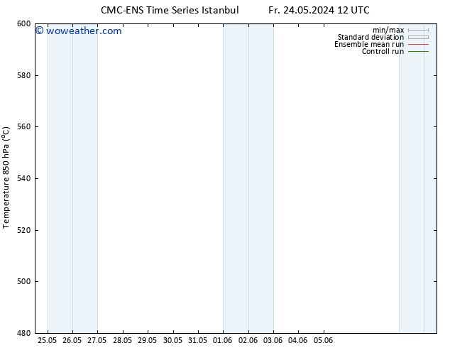 Height 500 hPa CMC TS Mo 27.05.2024 06 UTC