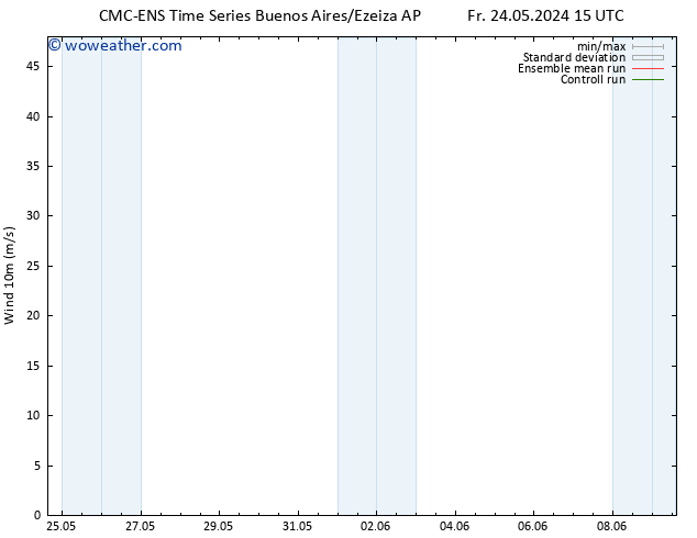 Surface wind CMC TS Mo 27.05.2024 03 UTC