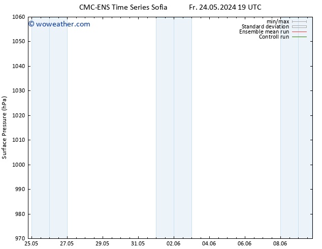 Surface pressure CMC TS Mo 27.05.2024 19 UTC