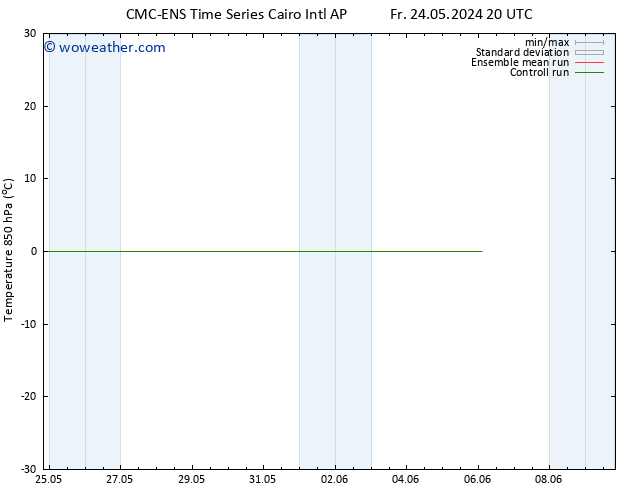 Temp. 850 hPa CMC TS We 29.05.2024 14 UTC