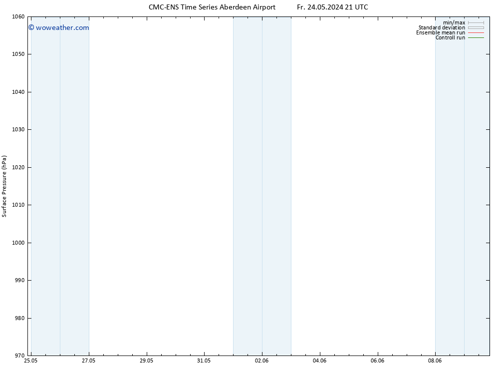 Surface pressure CMC TS Su 26.05.2024 09 UTC