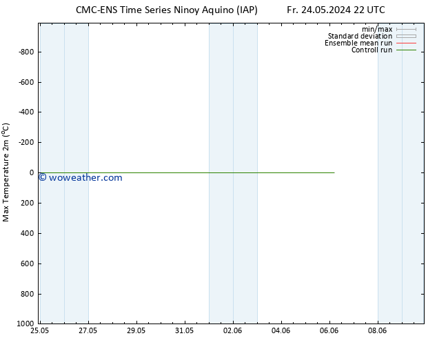 Temperature High (2m) CMC TS Sa 25.05.2024 10 UTC