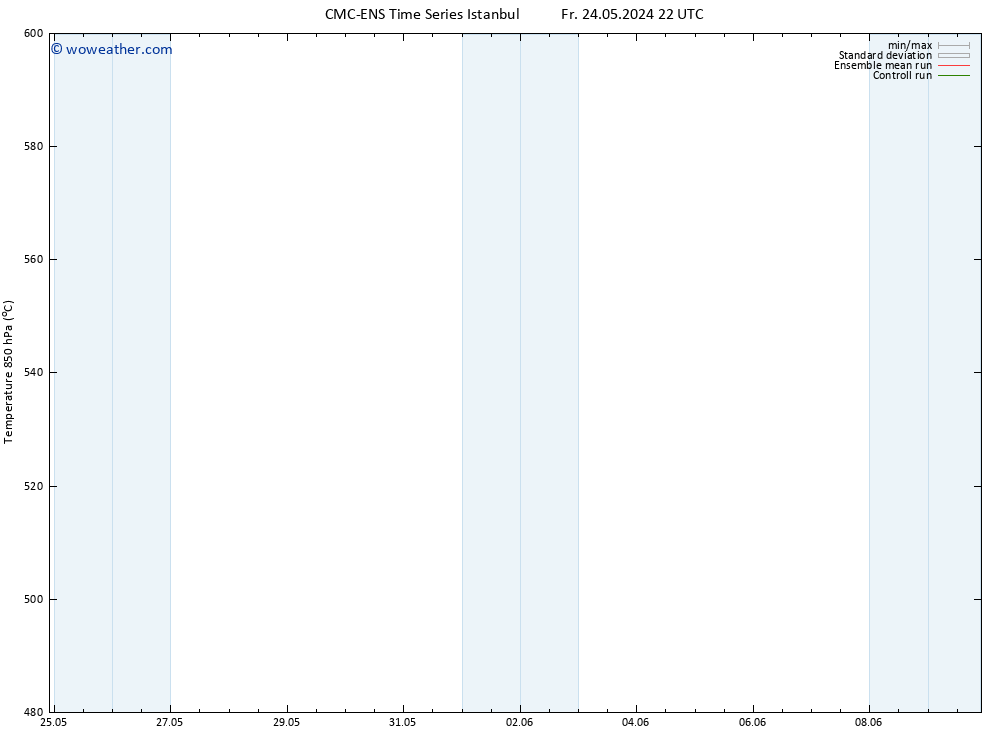 Height 500 hPa CMC TS Tu 28.05.2024 22 UTC