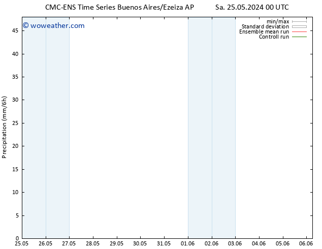 Precipitation CMC TS Tu 28.05.2024 12 UTC