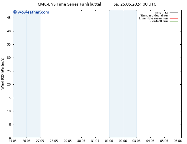 Wind 925 hPa CMC TS Sa 25.05.2024 12 UTC