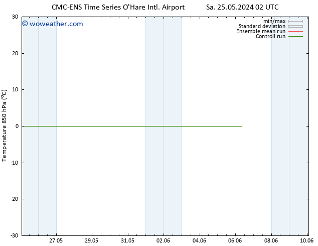 Temp. 850 hPa CMC TS Sa 25.05.2024 02 UTC