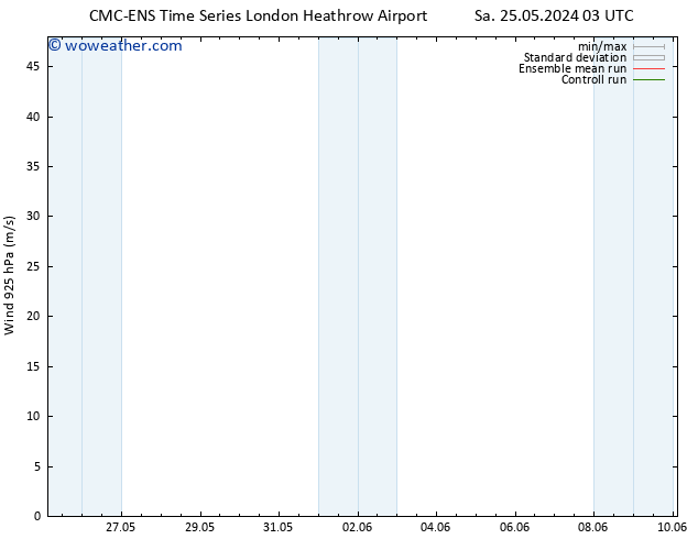 Wind 925 hPa CMC TS Fr 31.05.2024 21 UTC