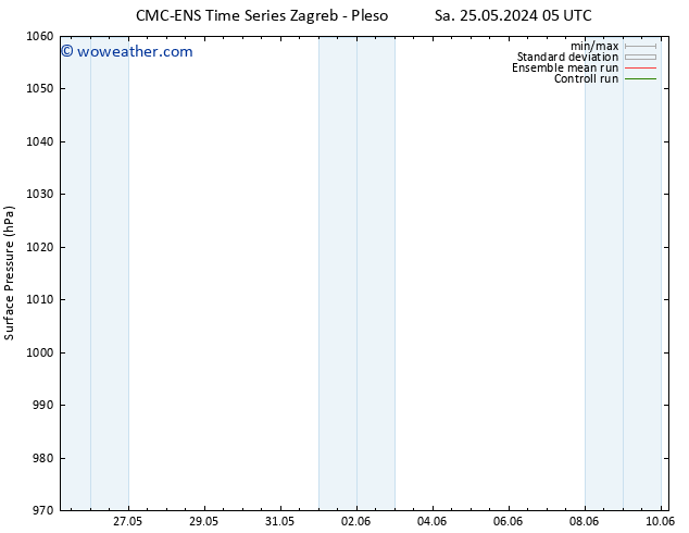 Surface pressure CMC TS Mo 27.05.2024 05 UTC