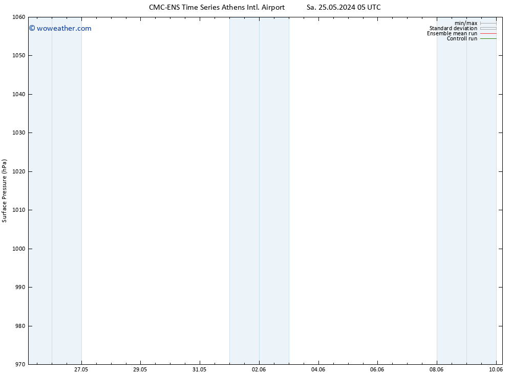 Surface pressure CMC TS Fr 31.05.2024 05 UTC