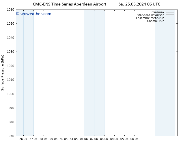 Surface pressure CMC TS Mo 27.05.2024 00 UTC