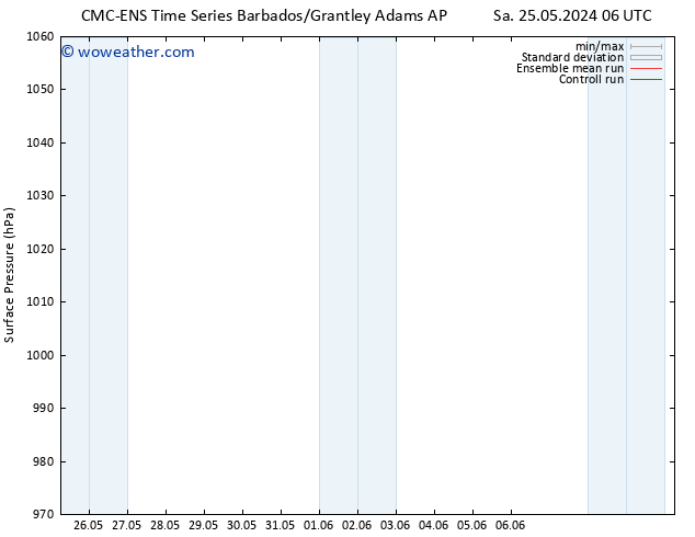 Surface pressure CMC TS Th 06.06.2024 12 UTC