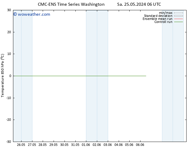 Temp. 850 hPa CMC TS Mo 27.05.2024 06 UTC