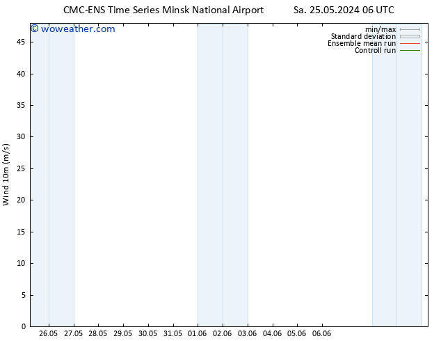 Surface wind CMC TS Sa 25.05.2024 12 UTC