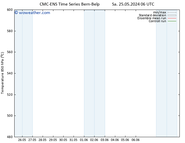 Height 500 hPa CMC TS Mo 03.06.2024 18 UTC