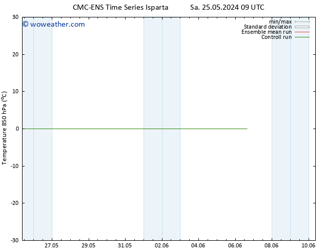 Temp. 850 hPa CMC TS Tu 28.05.2024 21 UTC