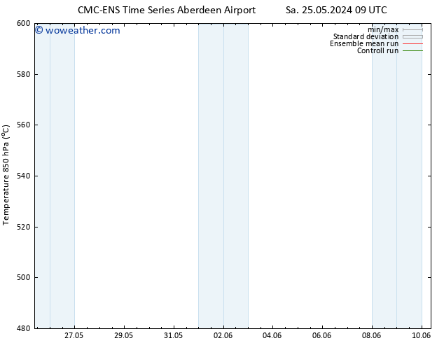 Height 500 hPa CMC TS Mo 03.06.2024 21 UTC