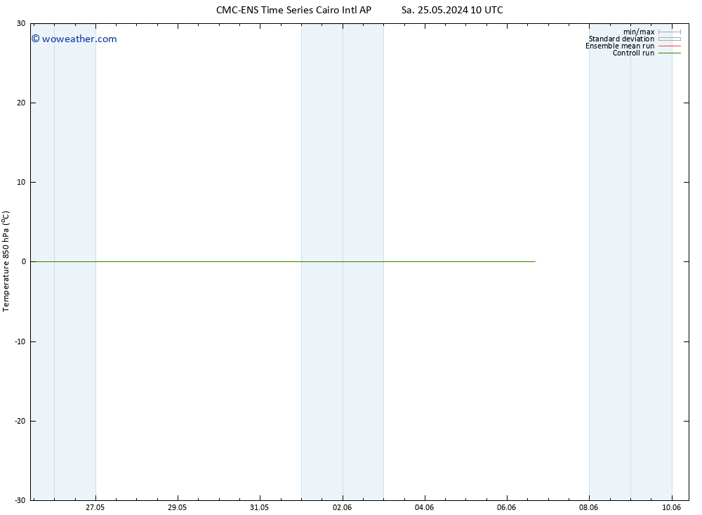 Temp. 850 hPa CMC TS We 29.05.2024 16 UTC