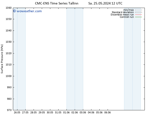 Surface pressure CMC TS Sa 01.06.2024 12 UTC