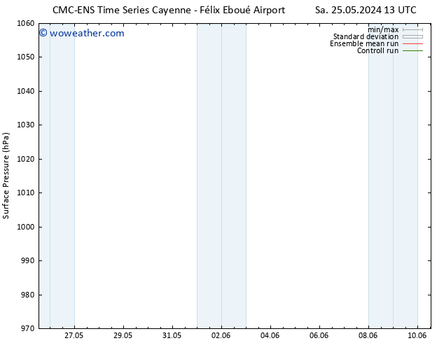 Surface pressure CMC TS Mo 27.05.2024 01 UTC