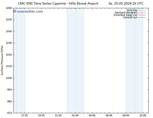 Surface pressure CMC TS Su 26.05.2024 16 UTC