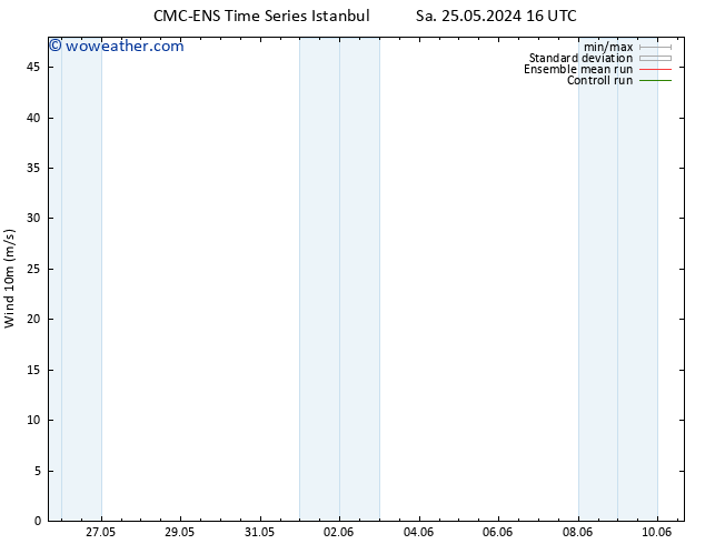 Surface wind CMC TS Sa 25.05.2024 16 UTC