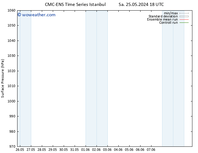 Surface pressure CMC TS Fr 07.06.2024 00 UTC