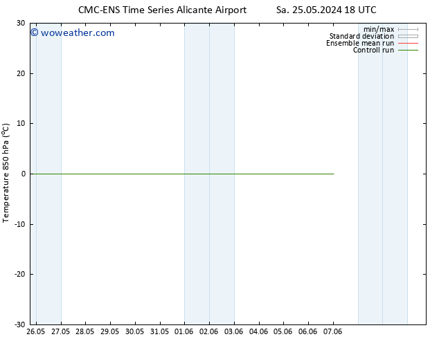 Temp. 850 hPa CMC TS Mo 27.05.2024 18 UTC