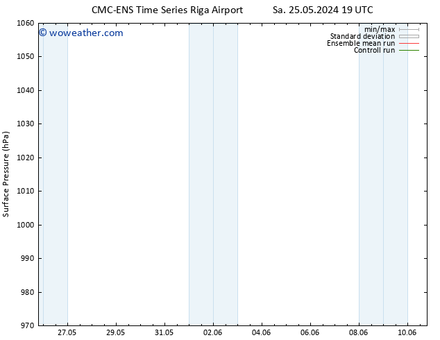 Surface pressure CMC TS Fr 31.05.2024 13 UTC