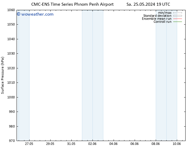 Surface pressure CMC TS Sa 01.06.2024 19 UTC