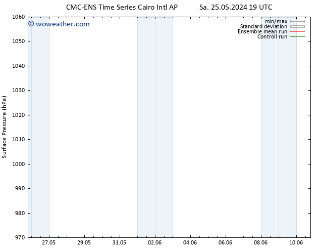 Surface pressure CMC TS We 05.06.2024 19 UTC