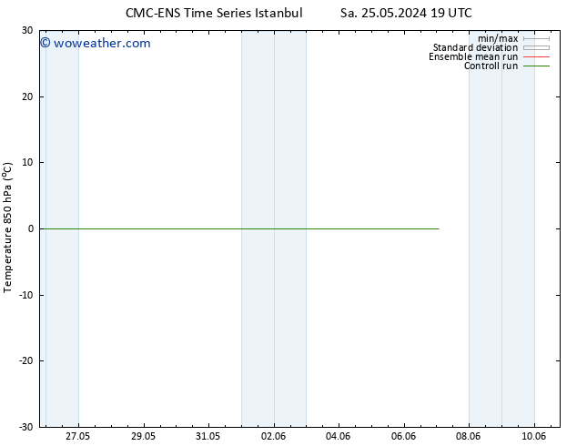 Temp. 850 hPa CMC TS Fr 31.05.2024 13 UTC