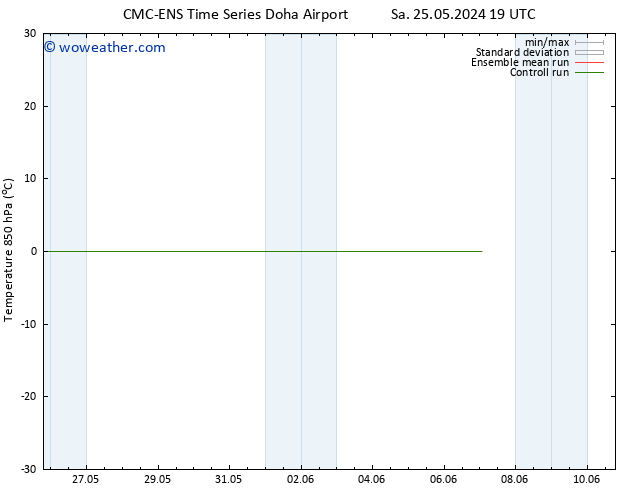 Temp. 850 hPa CMC TS Mo 27.05.2024 07 UTC