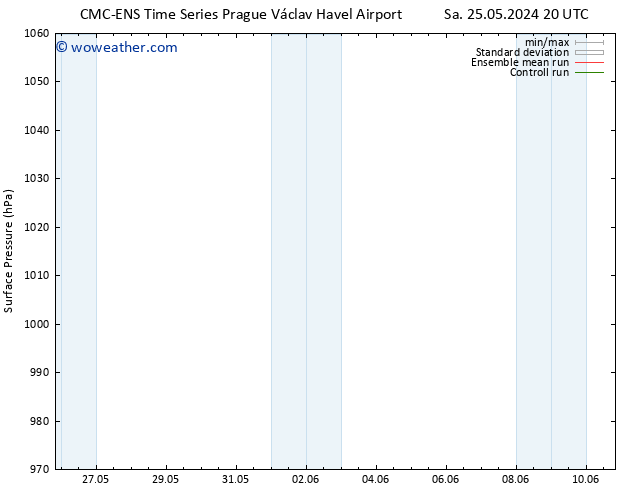 Surface pressure CMC TS Tu 28.05.2024 02 UTC